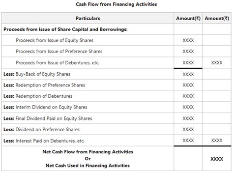 Cash Flow Financing